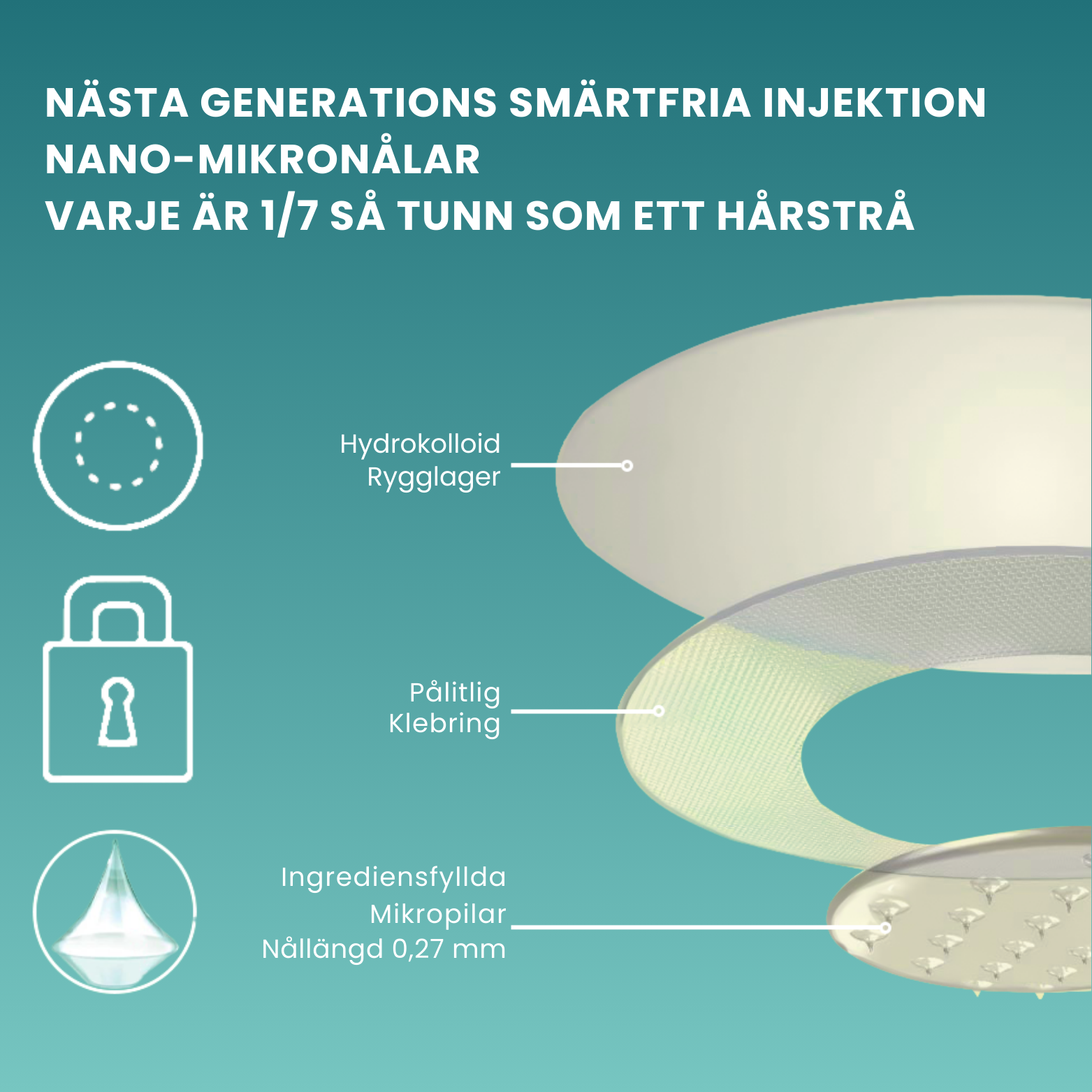 LeanPatch™ GIP+GLP-1 Nano Mikronålsplåster