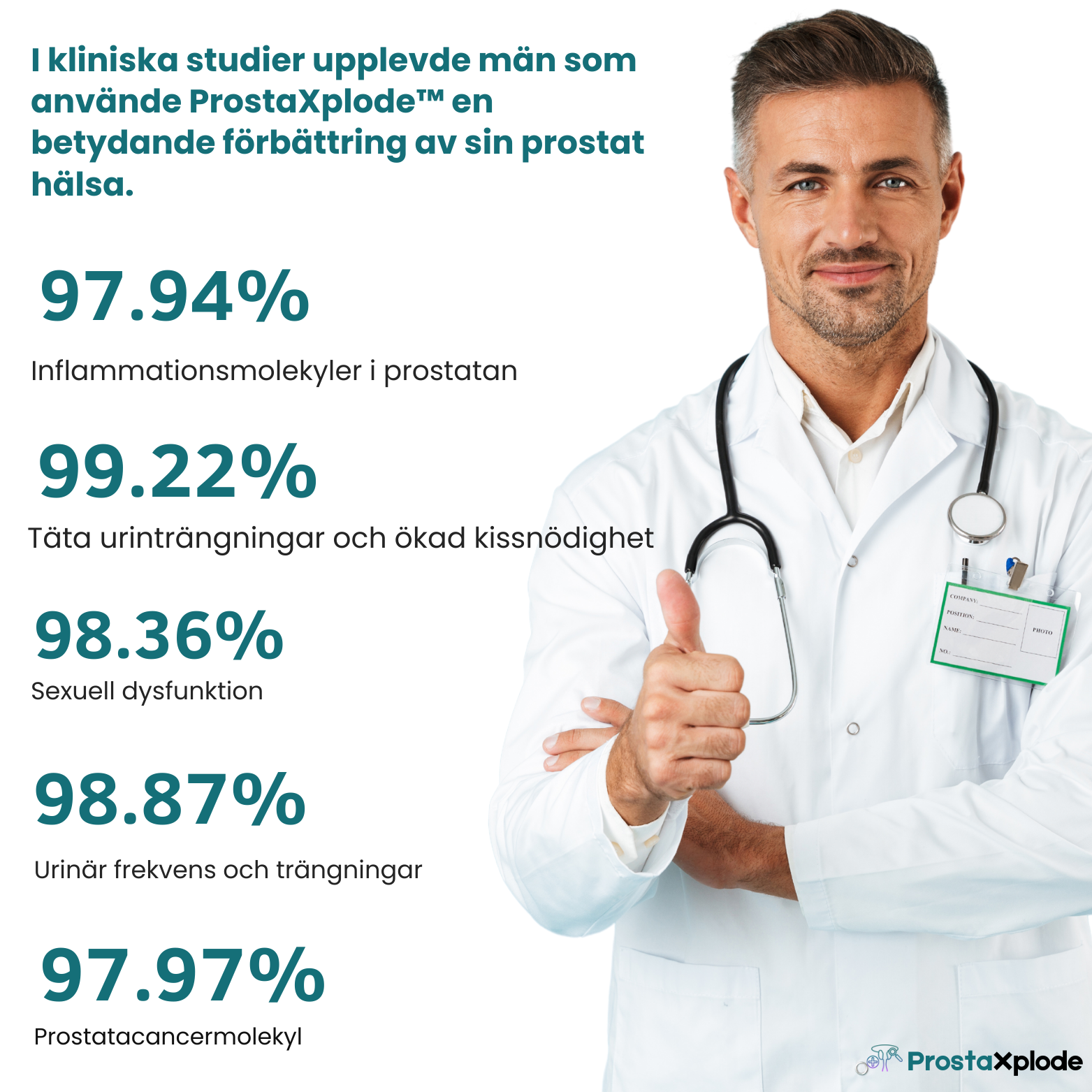 ProstaXplode™ Växtbaserade Kapslar