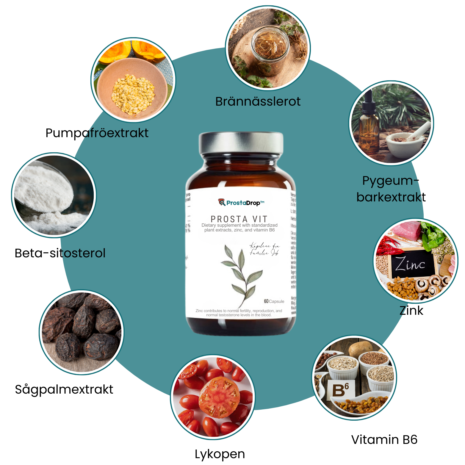 ProstaDrop™ Avancerade Prostatastödjande Kapslar