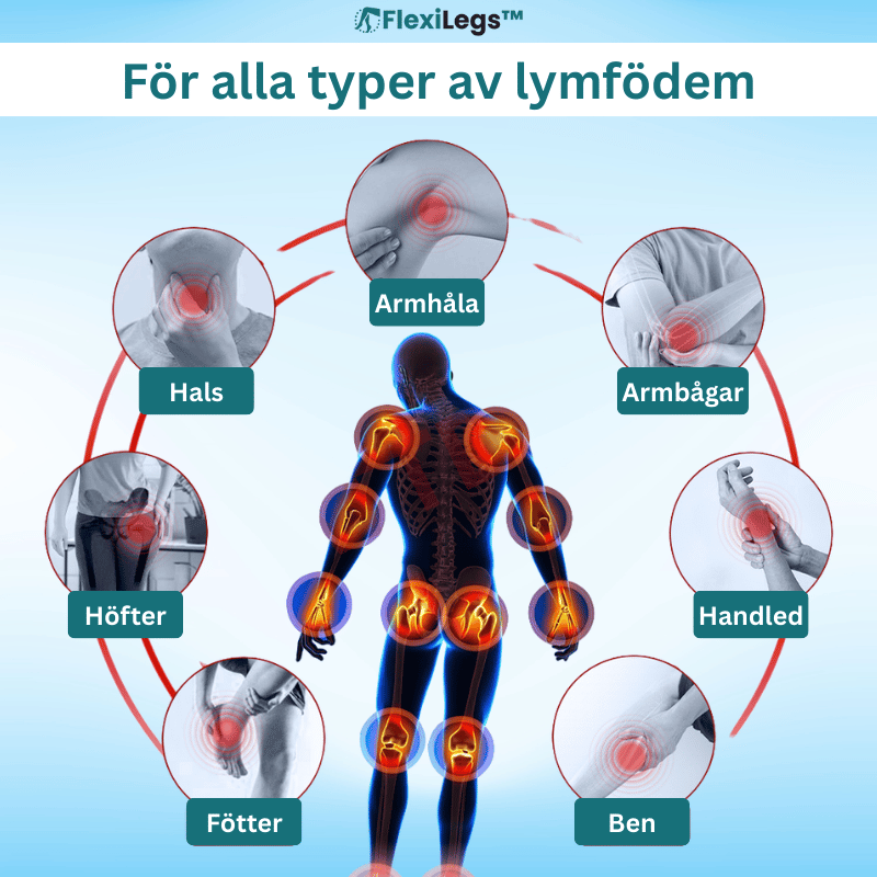 FlexiLegs™ Lymfdränagekräm