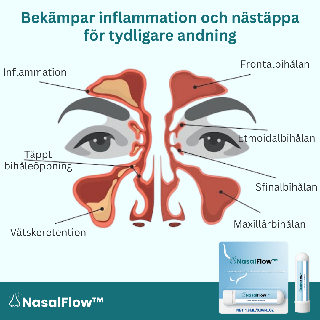 NasalFlow™ Näsinhalator